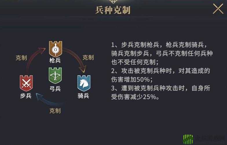 权力的游戏手游：兵力管理储备攻略指南