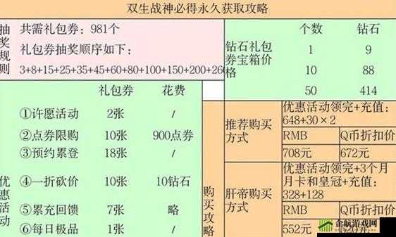 qq 飞车礼包抽完需多少点券