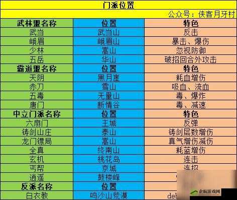 我的门派符灵捕捉点位全知道我的门派符灵抓取位置详情我的门派符灵在哪能抓到详情