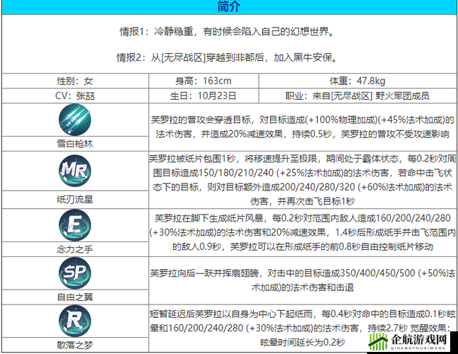 非人学园角色强度评价