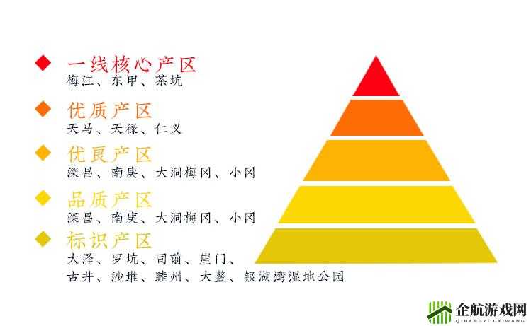 一线产区和二线产区的差距原因：深度解析