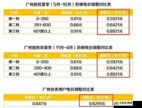 韩国三色电费 2022：制度解析