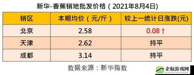 国产香蕉与进口香蕉价格比较分析