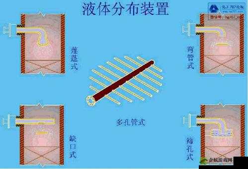 液体收集器系统HH安装指南：实用操作步骤