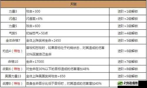 放开那国2吴国甘宁武将属性详解