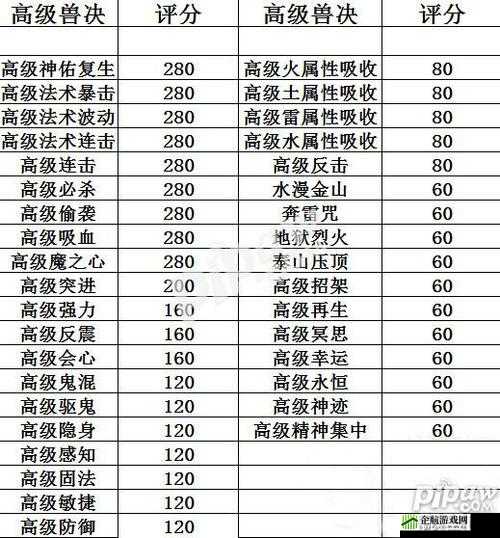 梦幻西游手游：高级强壮兽决实用价值分析