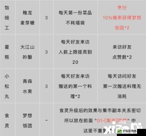 阴阳师五周年店长养成活动攻略