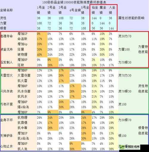 大话西游手游尸技能使用不加血BUG解析？