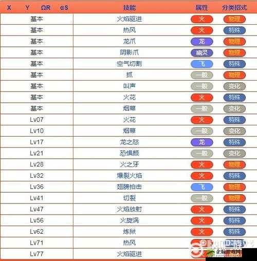 怪兽大作战技能效果概览：格挡与加速技能特性解析