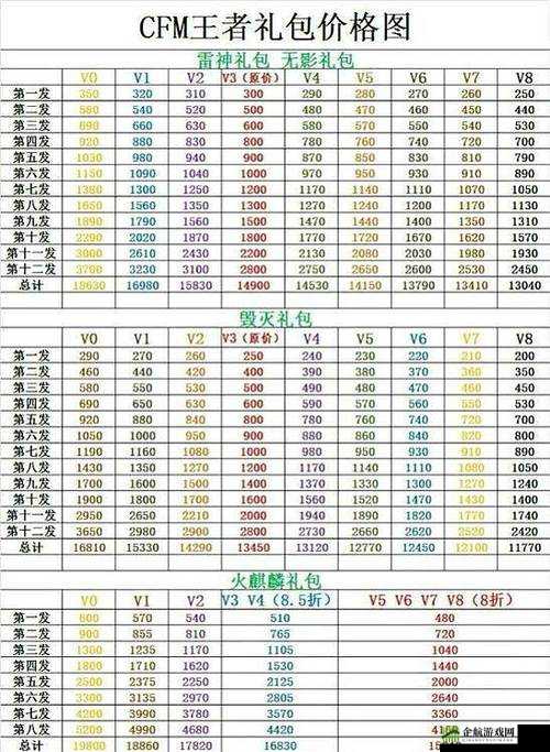 CF手游省钱攻略：理性抽奖购物品，玩转818活动不花冤枉钱