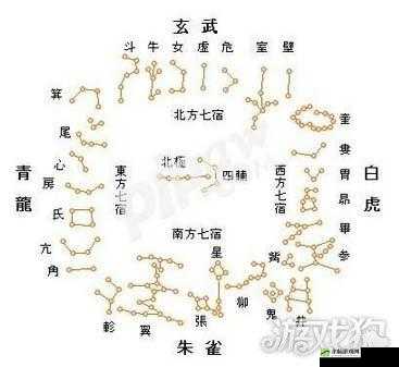 大话西游手游：星宿挑战最佳队伍配置推荐