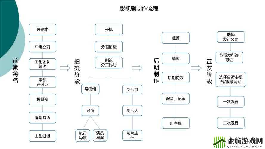 天美影视传媒广告制作流程：全解析与要点