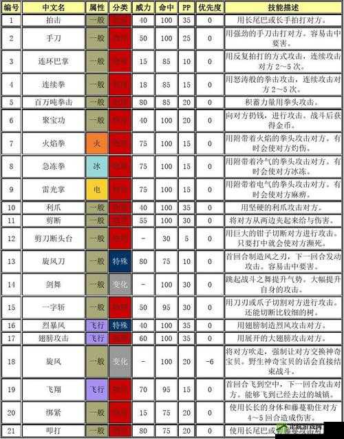 宝可梦大探险怪力技能选择推荐