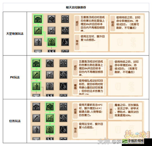 梦幻西游维版哪个门派好玩？最吃香的门派推荐