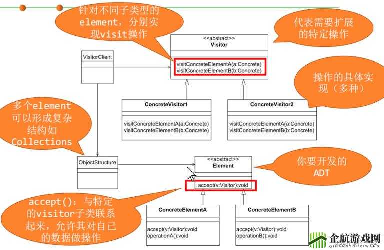 使用 Java GenericVisitorAdapter 的 5 个技巧