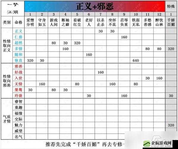 梦江湖手游：杀止杀脸谱获取方法及其命格称号条件