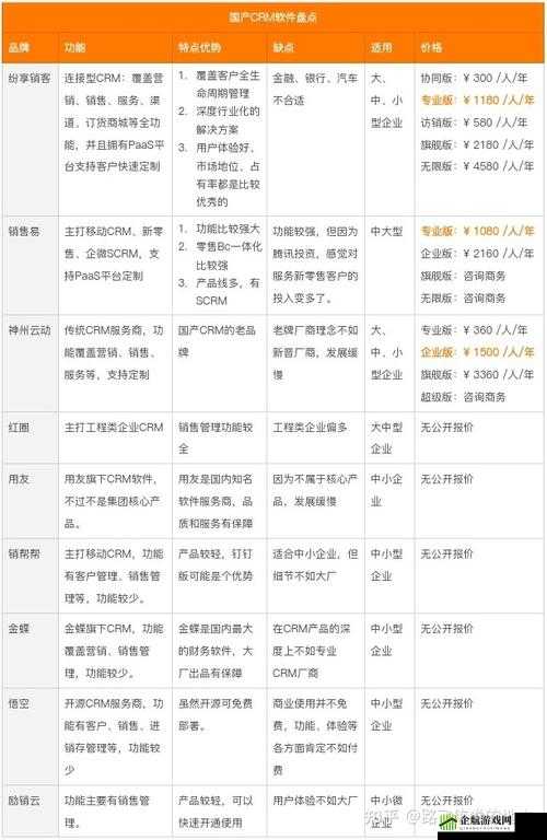 国内外十大免费CRM软件推荐：精选榜单