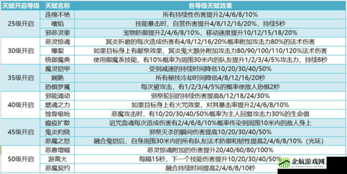 《咒术师职业天赋解析：MT4中如何选择天赋搭配》