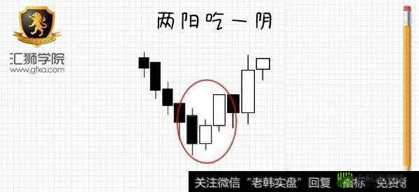 一阴吞两阳：反转还是调整？