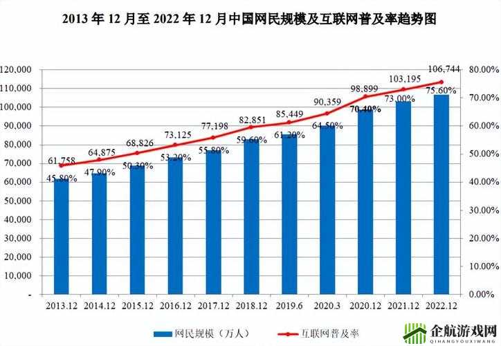 免费网站在线观看人数在：增长趋势及影响