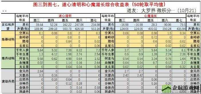 《想不想修真》图收益解析：高效挂机收益吗？