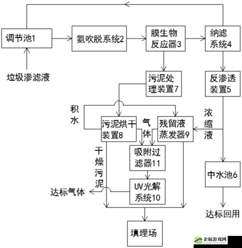 液体收集器系统 hh 工作原理：液体的收集与处理