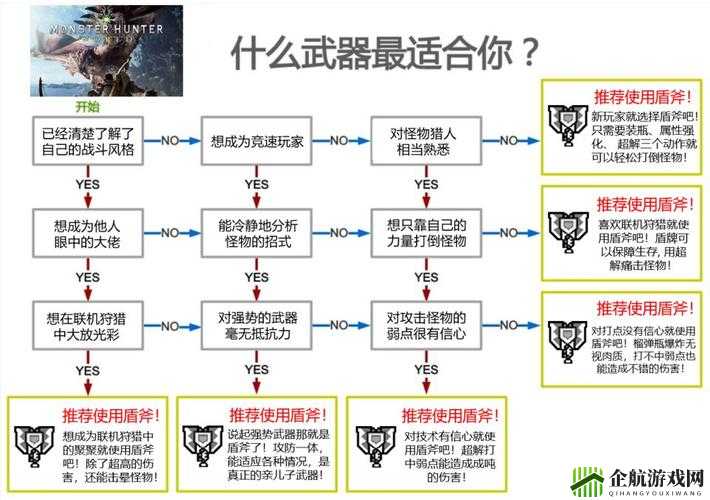 怪物猎人崛起开荒要点及实用心得