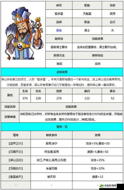 欧陆战争6波约维奇将领全面解析：属性与技能图鉴介绍