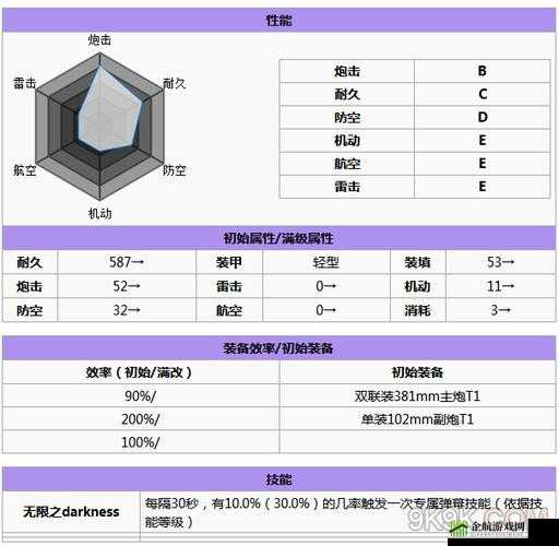 碧蓝航线黑暗界建造时间与花费详情