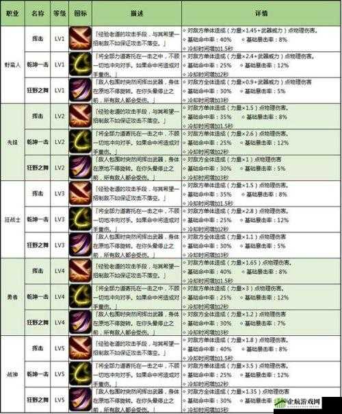 地下城堡2野蛮人武器斧类装备蓝图属性