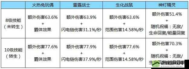 《拉结尔宠物排名 强力推荐精选》