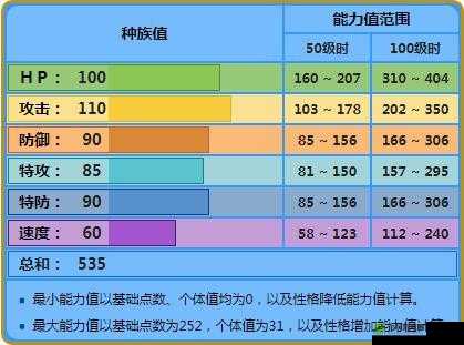 口袋妖怪复刻 mega 巨沼怪属性图鉴