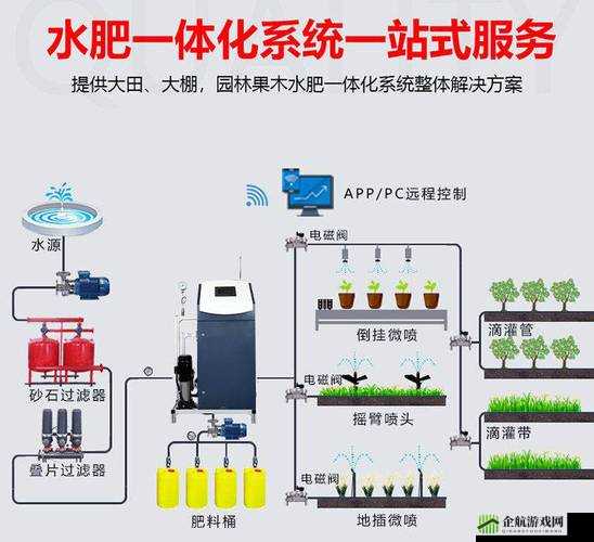 jy 灌溉收集系统的高效应用