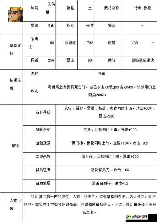 剑与魔法金毛梅利技能属性详解