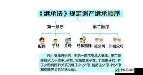 字军之王3长子继承法介绍及出现时间梳理建议：字军之王3长子继承法详解与出现时间概览