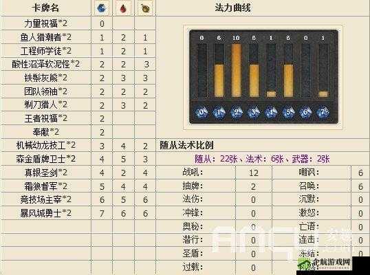 炉石传说战士的仆从与武器卡牌详解