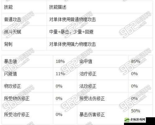 MT2新英雄女贼全面解析：能力与竞技场表现观察