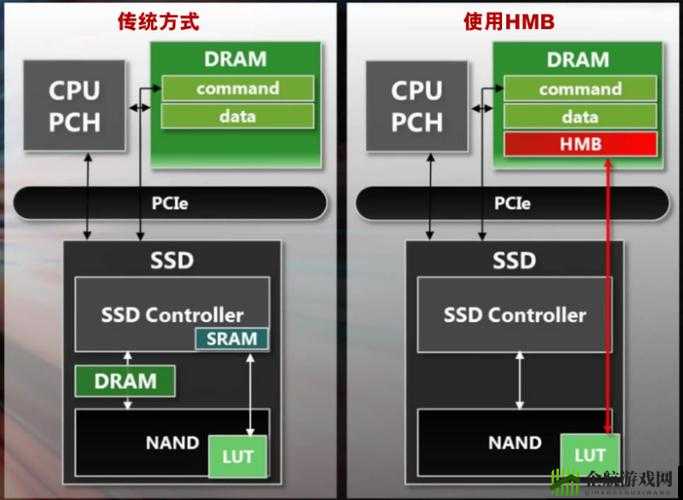 FTP10055错误：内存缓冲空间不足的解决办法