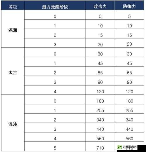 《黑色沙漠手游》微信每日题答案 2022年6月29日