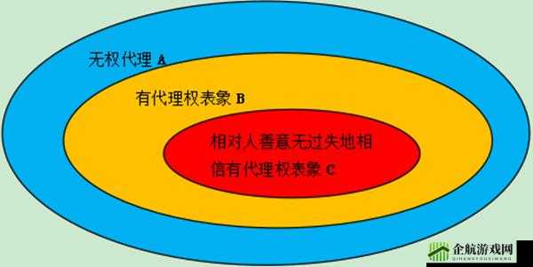 b 大与小的区别：本质与表象