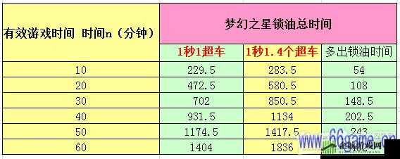 天天飞车高手高分攻略技巧