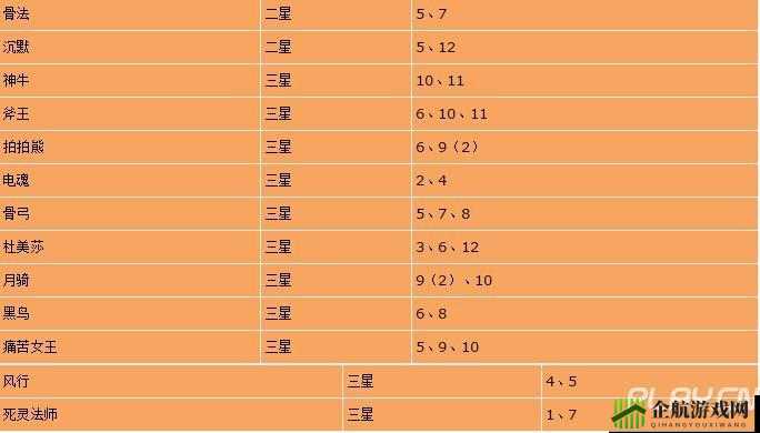 刀塔传奇灵魂石掉落表全览