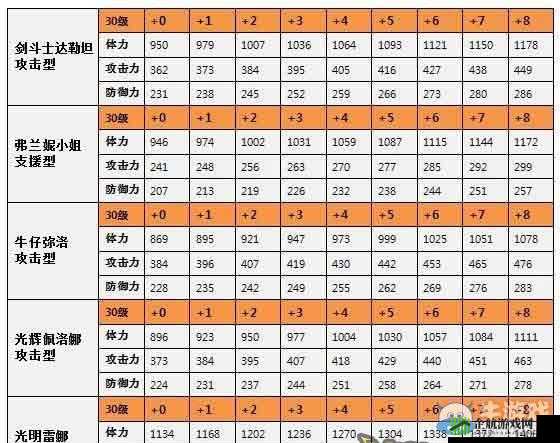 全民打怪兽 6 星伙伴技能属性图鉴