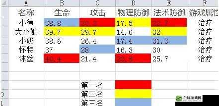 MT2沐丝属性详细解析 或者 探索MT2角色沐丝的全方位属性