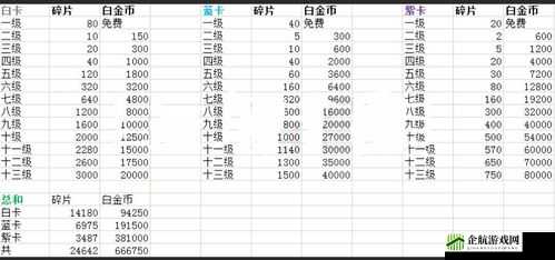 逃跑吧少年道具卡选择与使用攻略