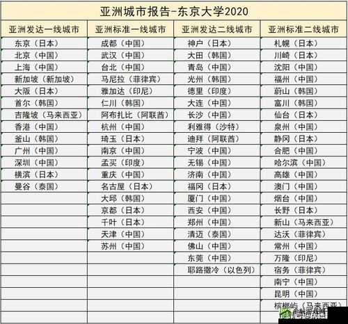 日本一线与三线的区别是什么