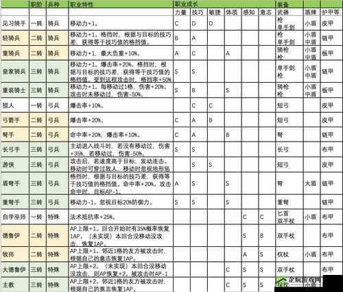 诸神皇冠百年骑士团主教转职及种族攻略