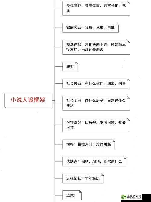 网络小说家如何选择新书发布网站