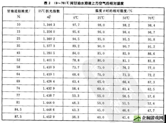 相对湿度 HZ 下小神 J 教程详细讲解