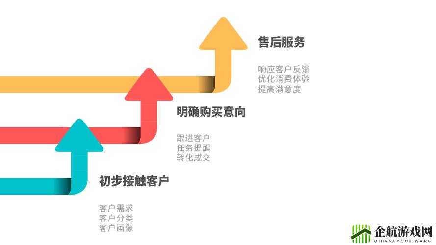 成免费 CRM 资源大量激增：以用户为中心